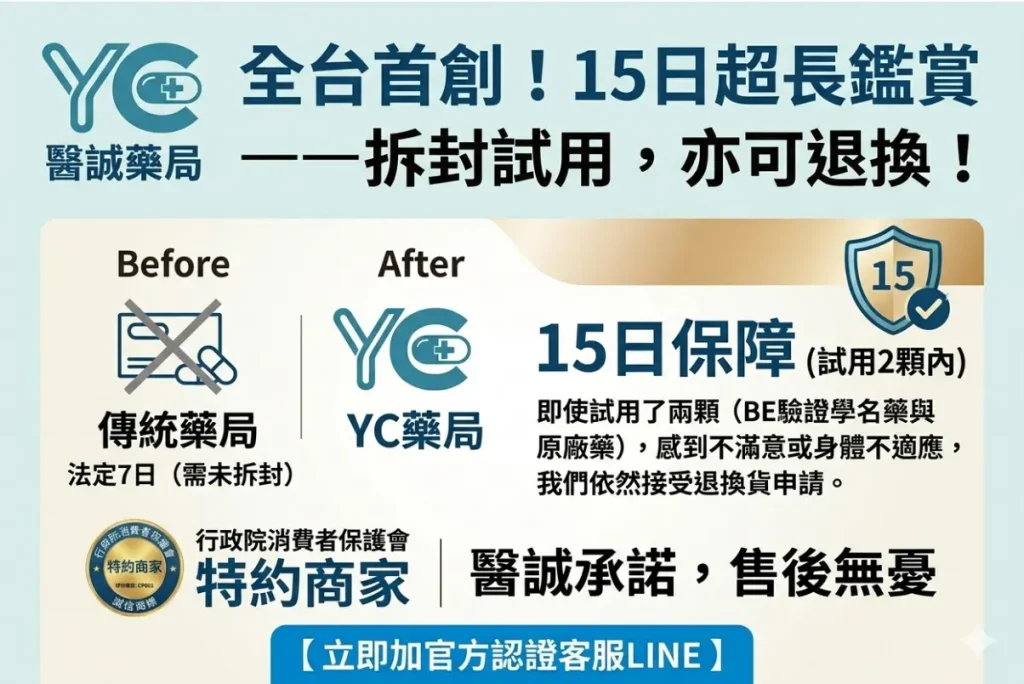 醫誠藥局承諾15日鑒賞期