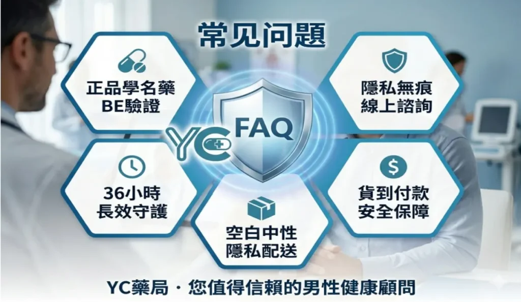 常見問題FAQ