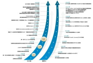 醫誠男科專業藥局–企業精神，追求品質